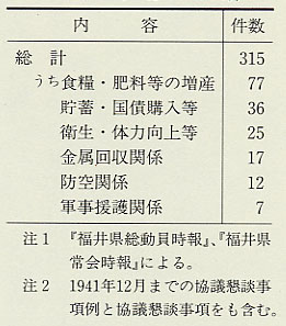表52 常会徹底事項のおもな内容(1940年3月〜45年7月)