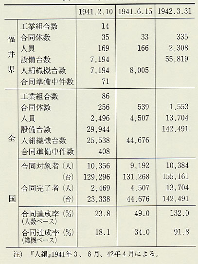 表61 企業合同状況