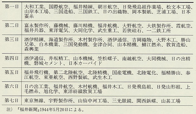 表62 決戦勤労安全強化週間の県労政課視察予定表(1944年6月1日〜7日)