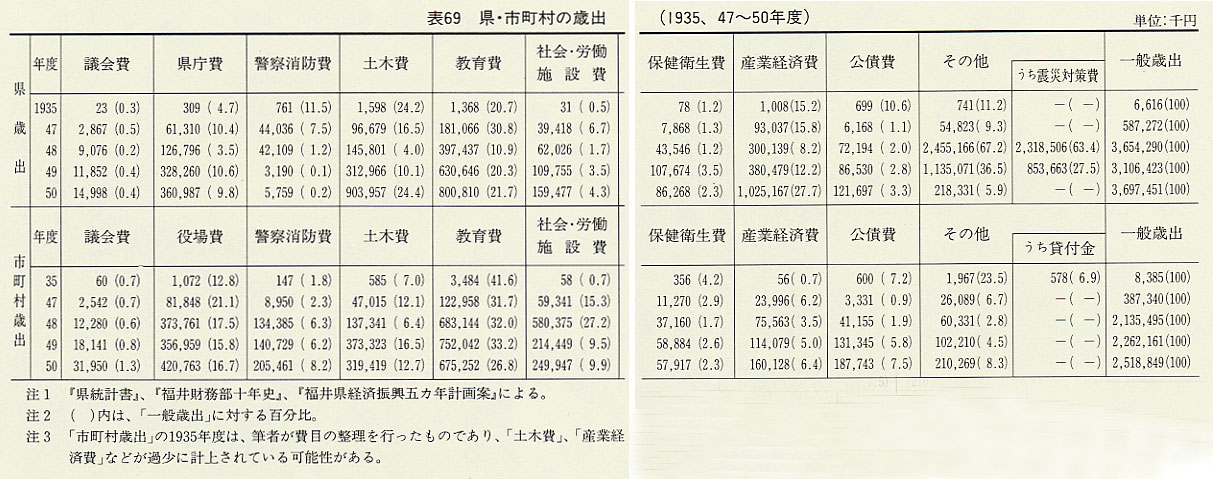 \069@Es̍Ώoi1935A47`50Nxj