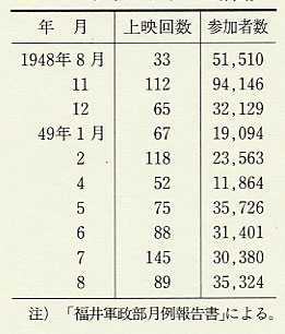 表94 県フィルムライブラリーの活動