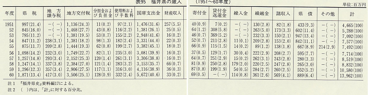 \095@䌧̍Γi1951`60Nxj