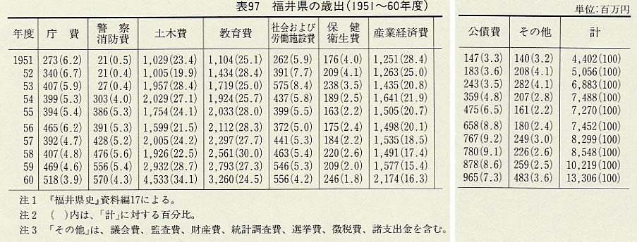 \097@䌧̍Ώoi1951`60Nxj