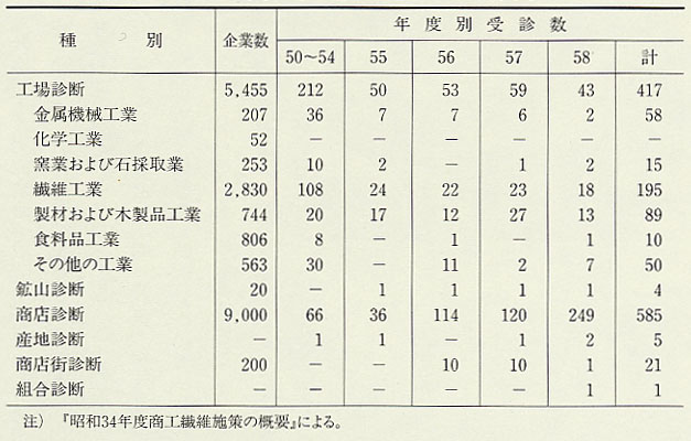 \106@䌧̒Ɛffi1950`58Nxj