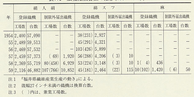 \115@LD@䐔̐ځi1954`59Nj