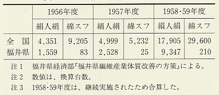 表117 過剰織機の年度別処理台数