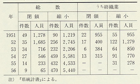 \118@䌧̊Ɛi1951`56Nj