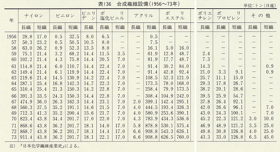 \136@@ېݔi1956N`73Nj