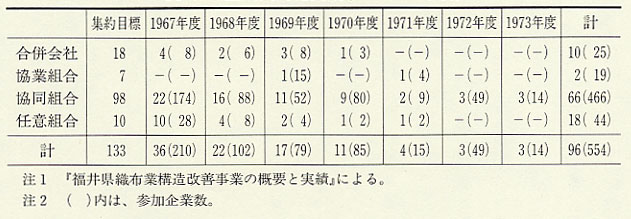 \142@ƏW񉻎сi1967`73Nxj