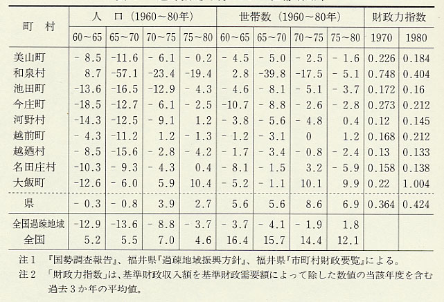 \161@ߑaw蒬̐lEё