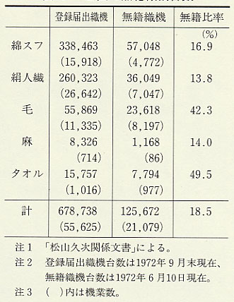 \167@S̖АD@䐔@