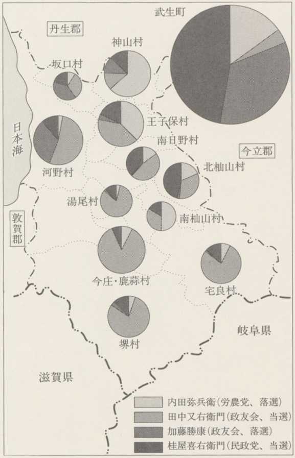 図1 南条郡県会議員選挙町村別得票数(1927年)
