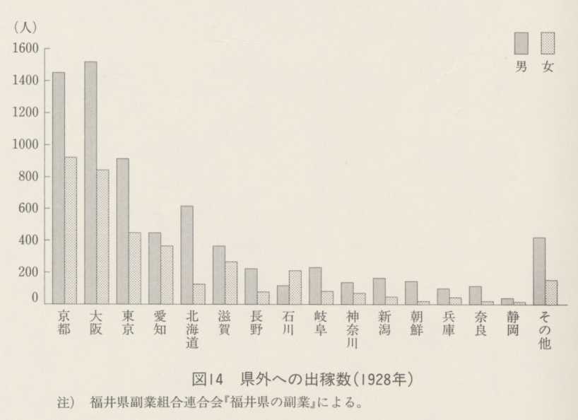 }14@Oւ̏oҐi1928Nj