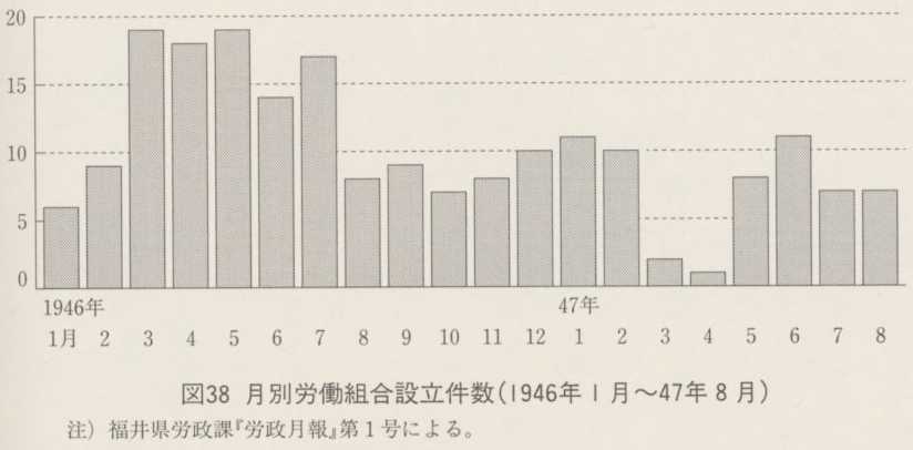 年表・戦後労働運動史 (1979年)