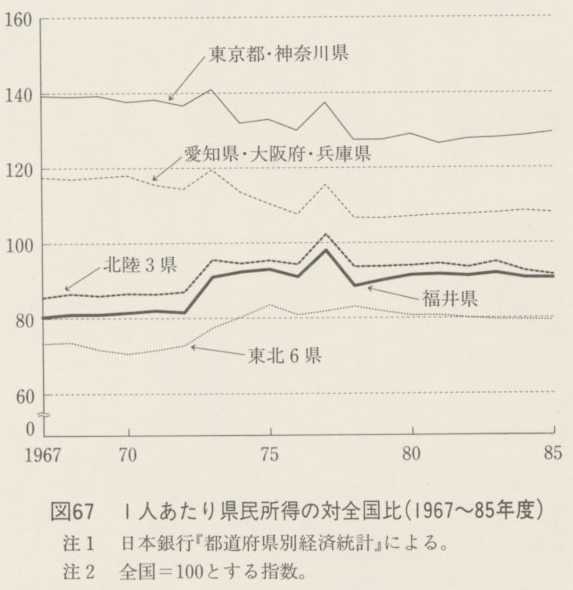 }67@1l茧̑ΑSi1967`85Nxj