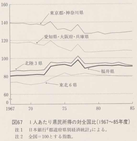 }67@1l茧̑ΑSi1967`85Nxj