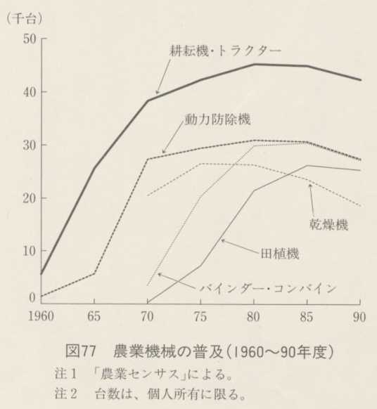 }77@_Ƌ@B̕yi1960`90Nj