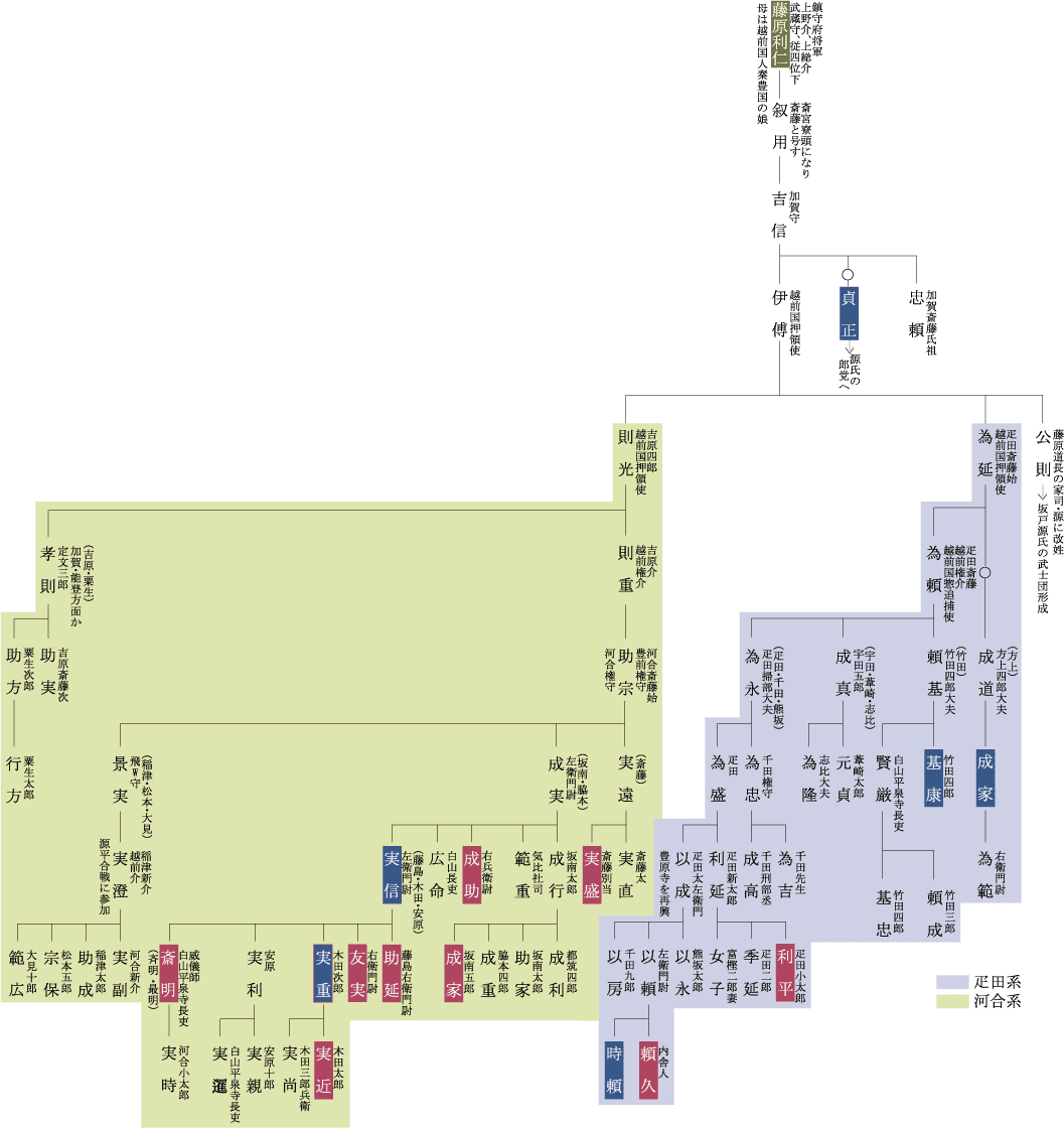 �������m���z�O�֓����܂ł̌n���y�g��}�z