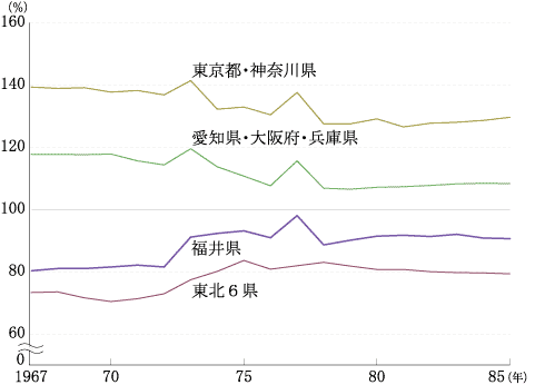 1�l�����茧�������̑ΑS����i1967�`85�N�x�j