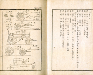 『遠西武器図略』市川斎宮訳　1853年（嘉永6）　松平文庫